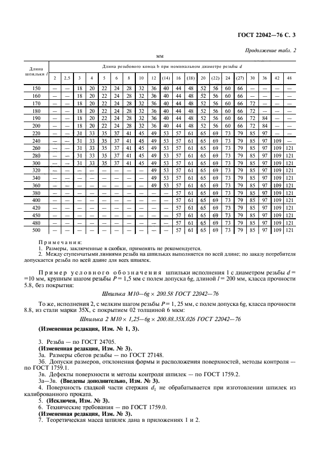  22042-76.      .   .   .  4