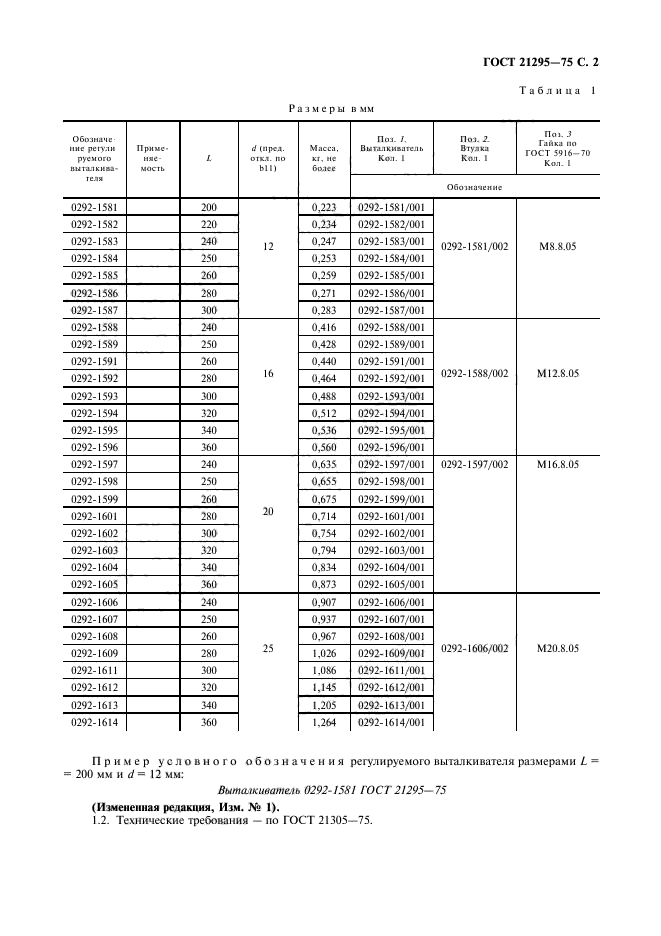  21295-75.      .   .  3