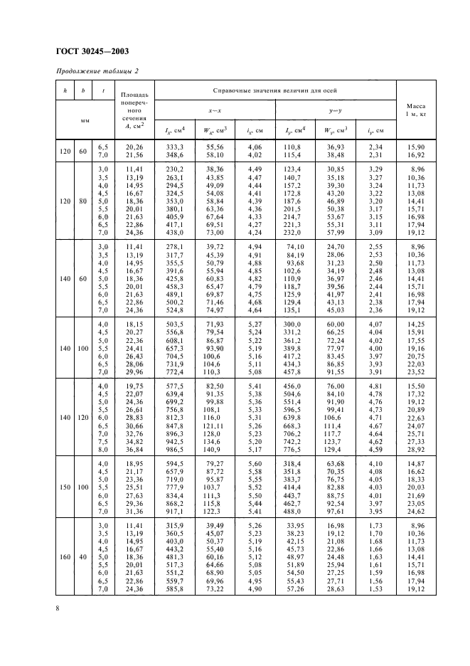  30245-2003.           .  .  11