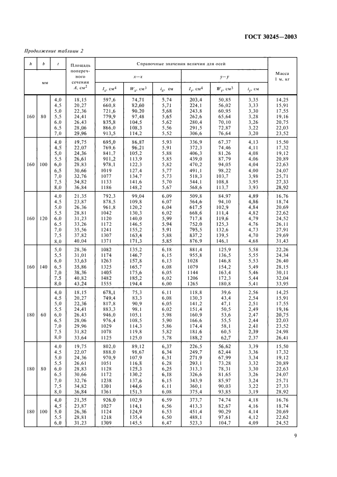  30245-2003.           .  .  12