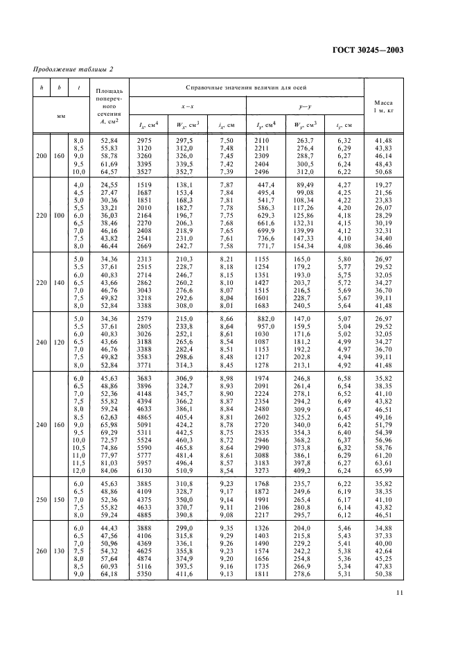  30245-2003.           .  .  14