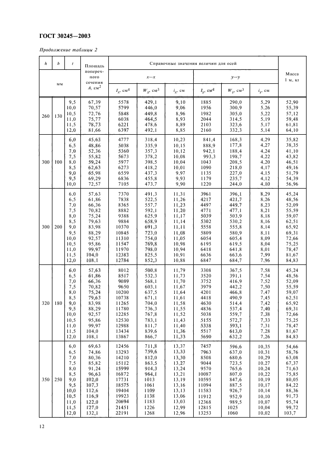  30245-2003.           .  .  15