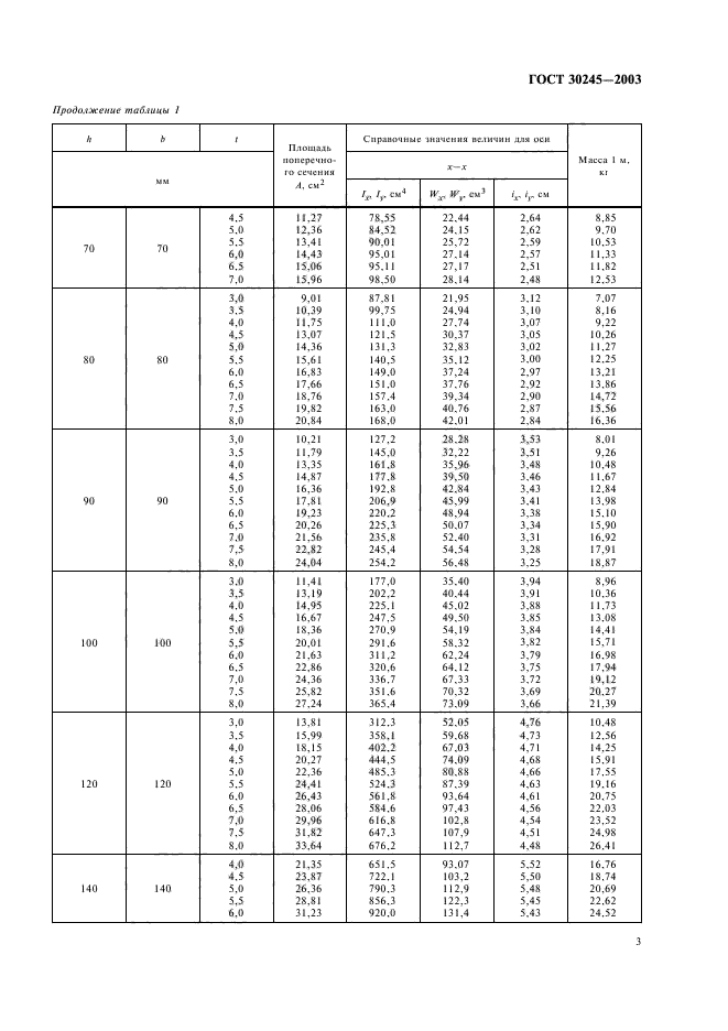  30245-2003.           .  .  6