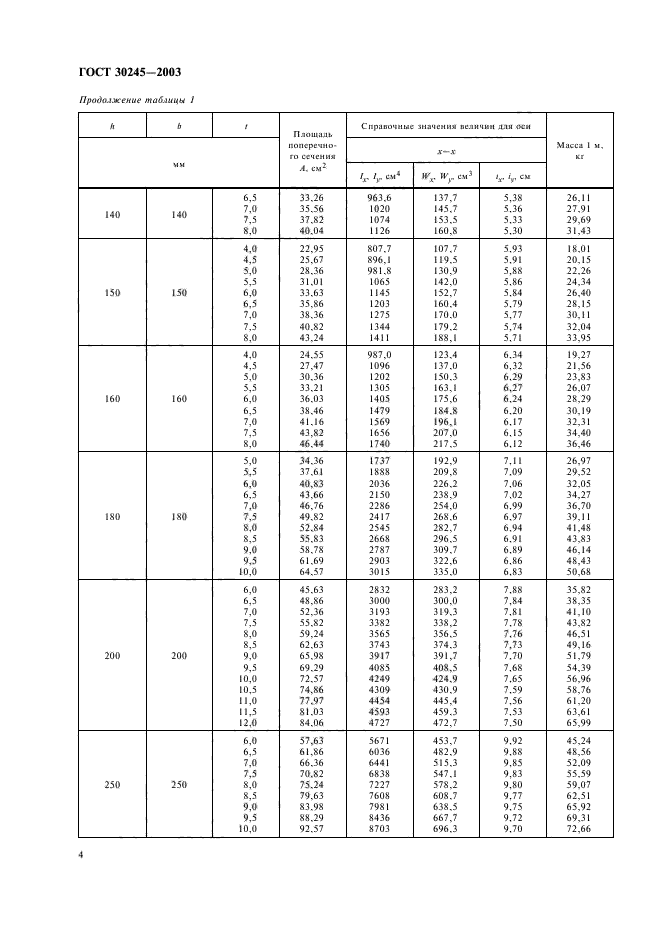  30245-2003.           .  .  7