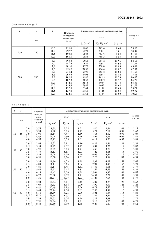  30245-2003.           .  .  8