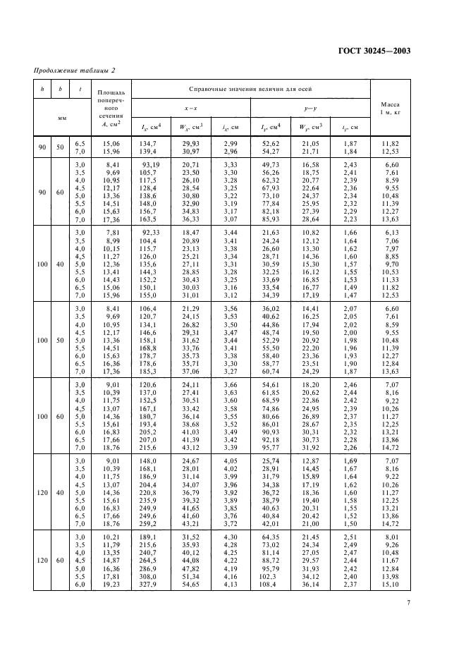  30245-2003.           .  .  10