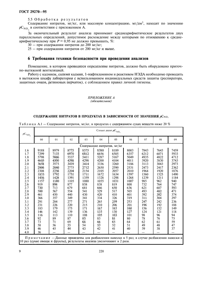  29270-95.     .   .  12