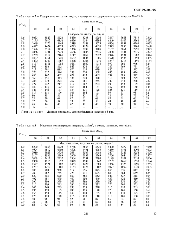  29270-95.     .   .  13