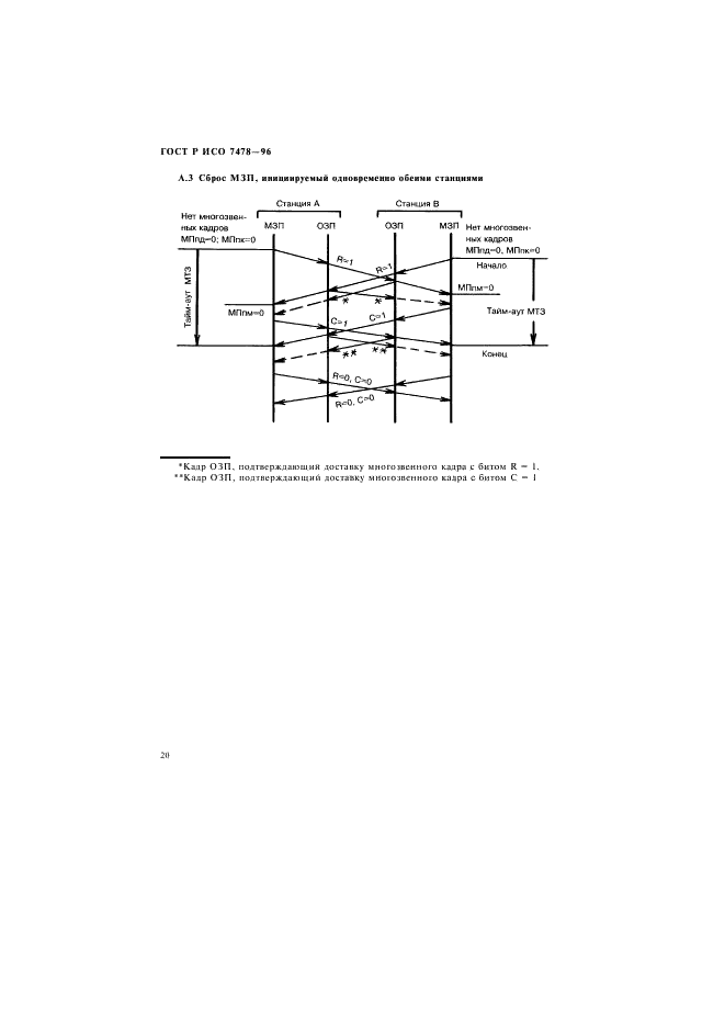    7478-96.  .  .   .  23