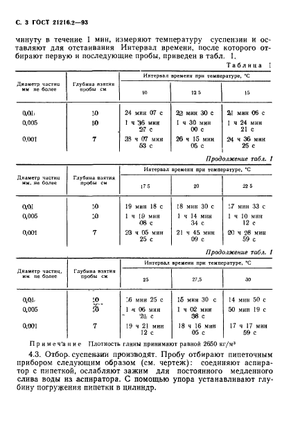  21216.2-93.  .    .  5